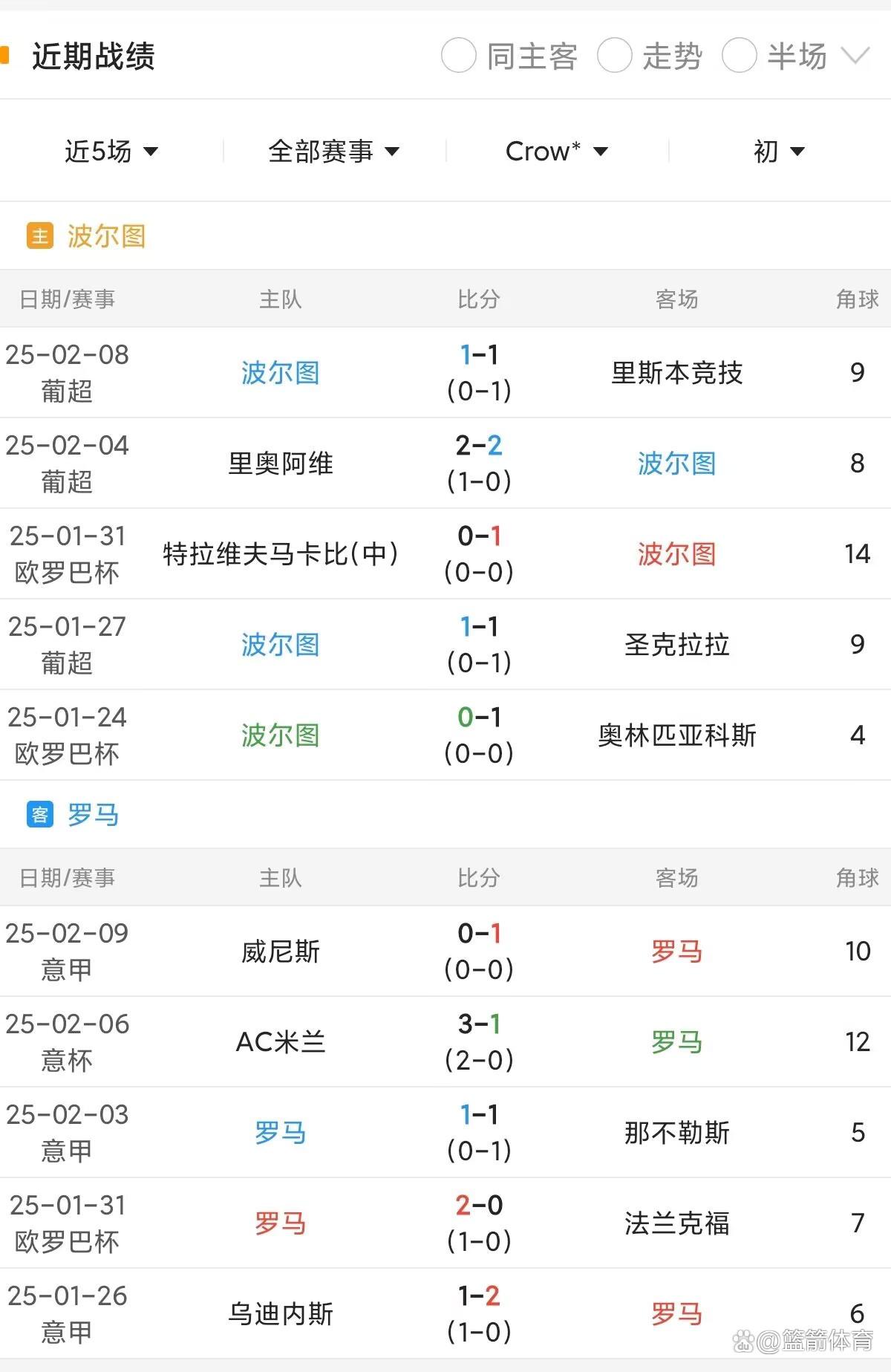 欧洲杯淘汰赛进入白热化阶段 欧洲杯淘汰赛进入白热化阶段