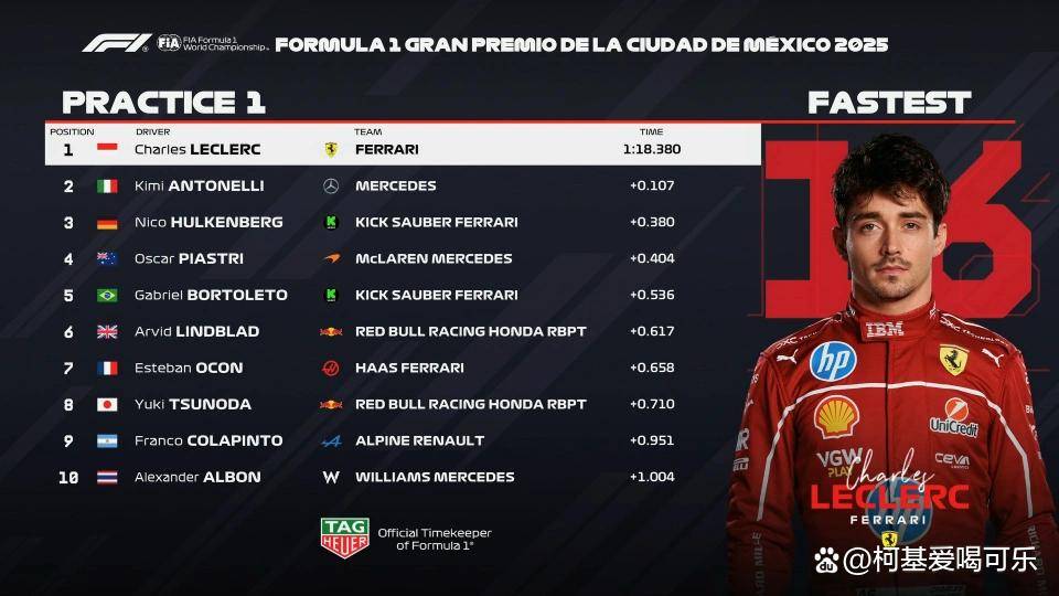 阿斯顿马丁完胜索伯车队，勒克莱尔统治全场的简单介绍