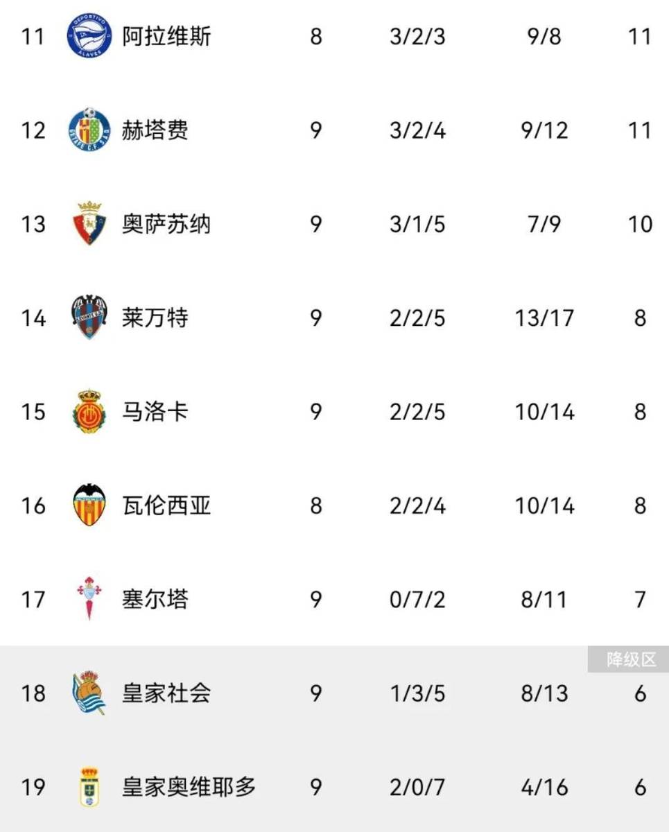 巴萨客场险胜，追平积分榜头名